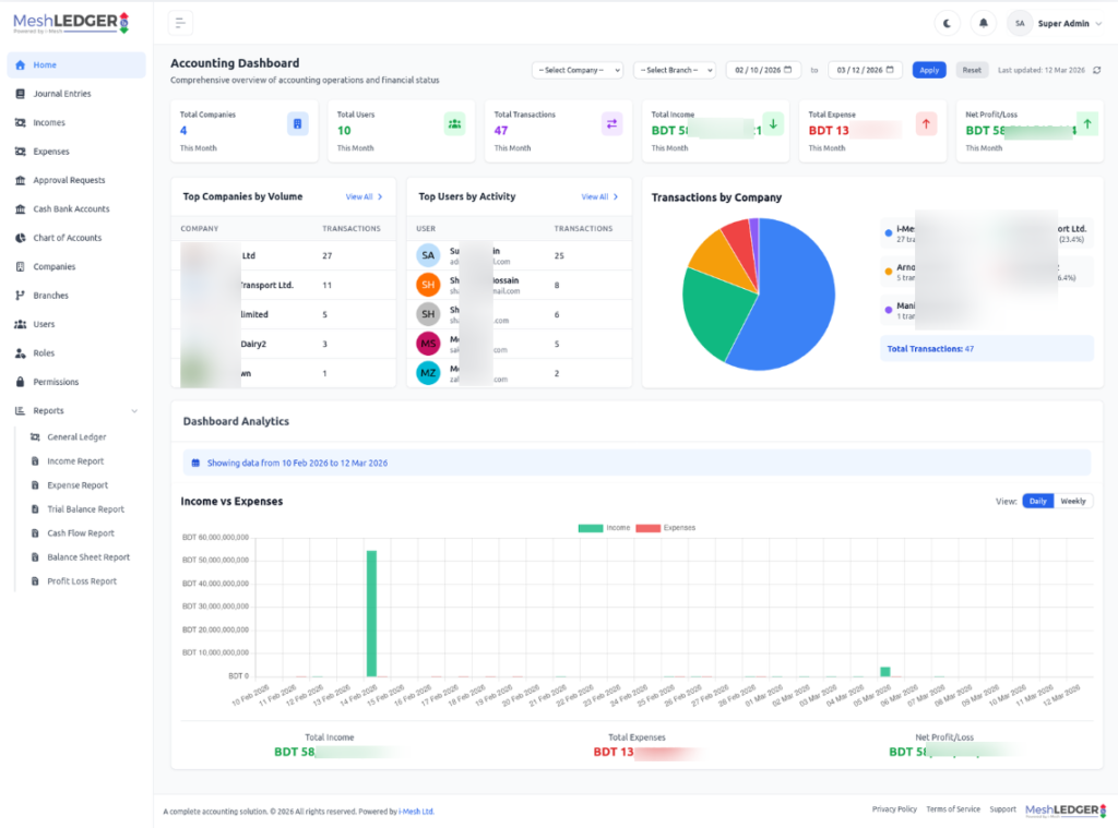 Accounting Management System (AMS) – i-Mesh Limited